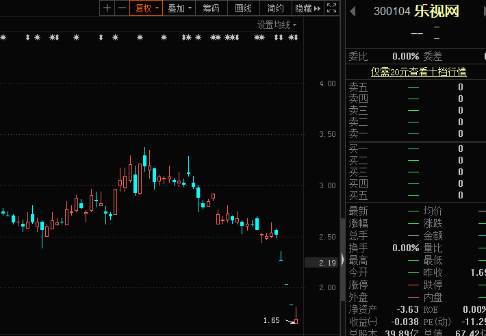 股票 正文 5月14日晚,深交所发布乐视网股票终止上市的公告,这意味着