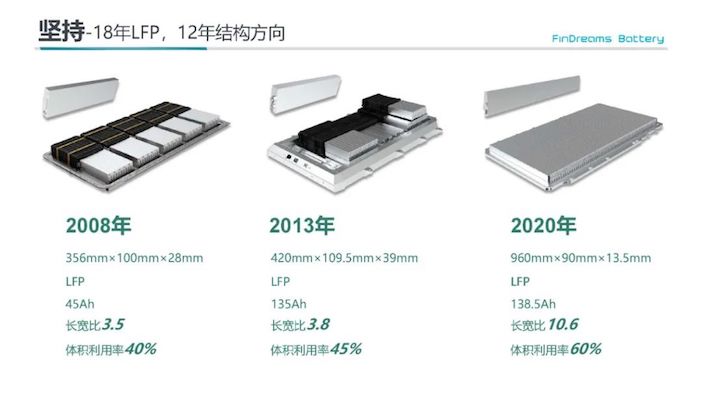 刀片不是一天变长的探秘比亚迪刀片电池工厂