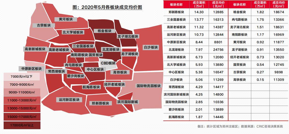 郑州主城房价地图曝光14大板块房价环比下降你的上车门槛在哪