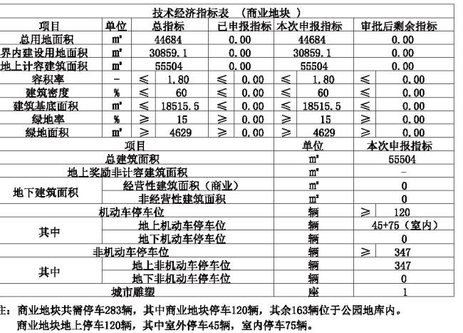 公园的经济技术指标图片