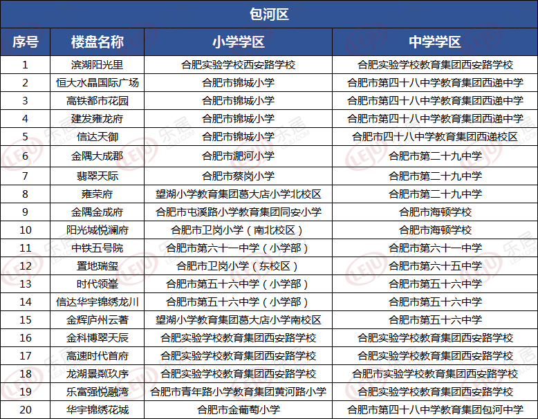 直擊2020合肥學區劃分包河區20盤學區公佈最低均價16000元㎡