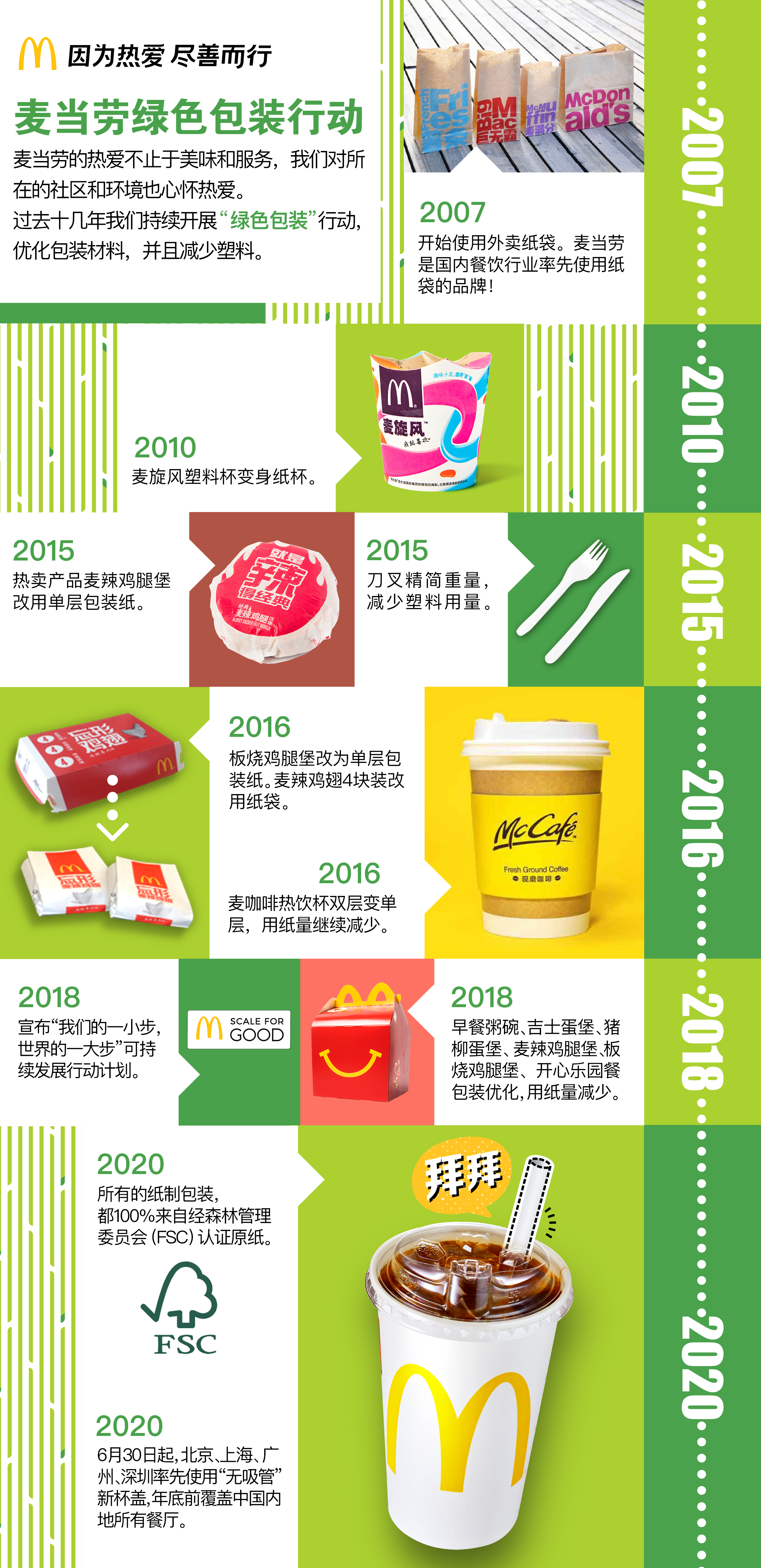 麦当劳中国宣布逐步停用塑料吸管,预计每年减少400吨塑料