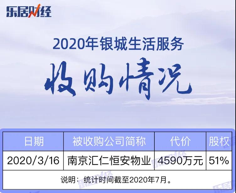 银城生活服务48净利击穿底线丨物企圈地运动⑩