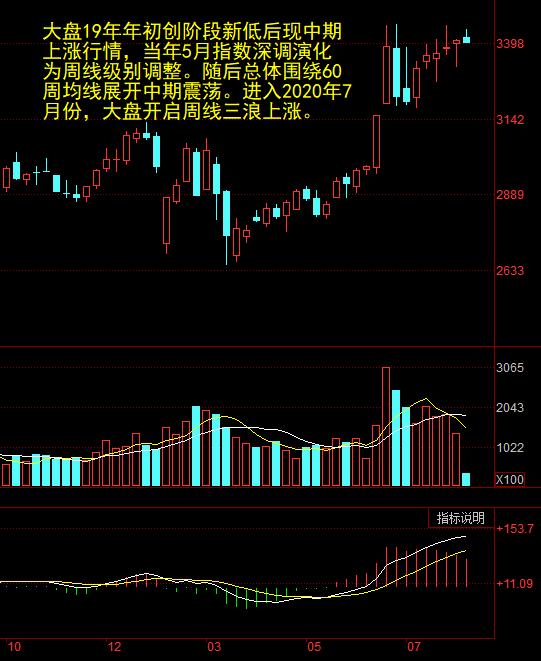 a股上演過山車行情這類股望成最強黑馬