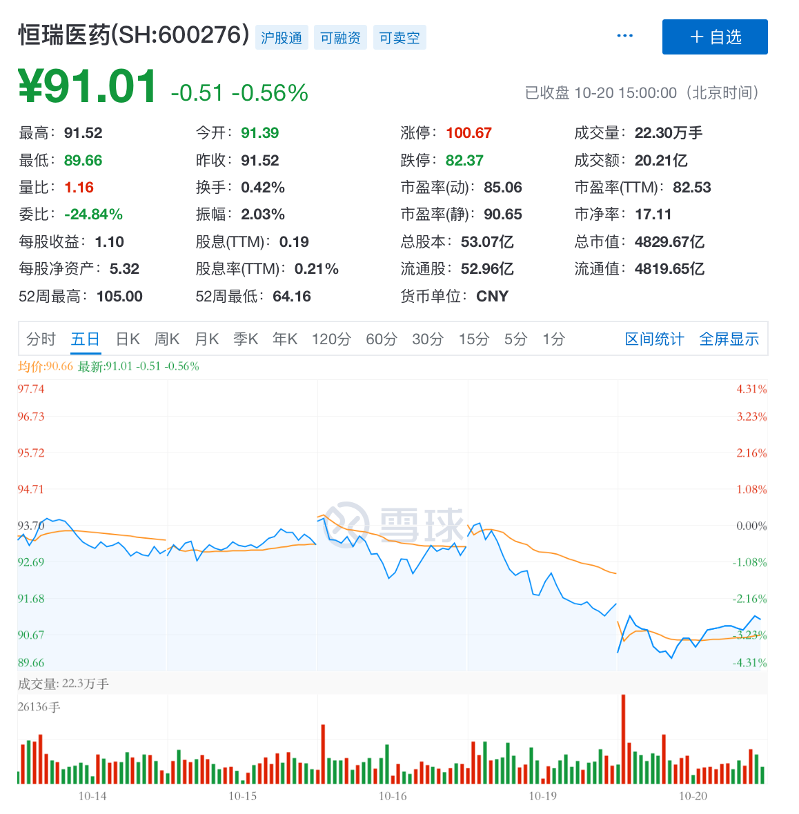 恒瑞医药三季净利4259亿元创始人孙飘扬登胡润富豪榜27位