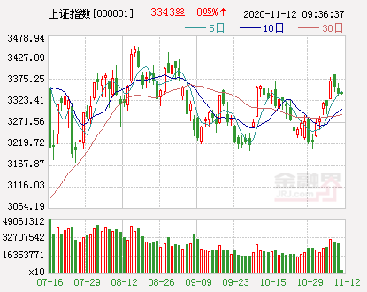 6969中芯國際概念,數字閱讀,第三代半導體,光刻膠等板塊漲幅靠前