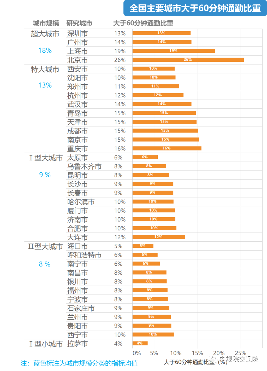 深圳上班族的通勤房該怎麼選