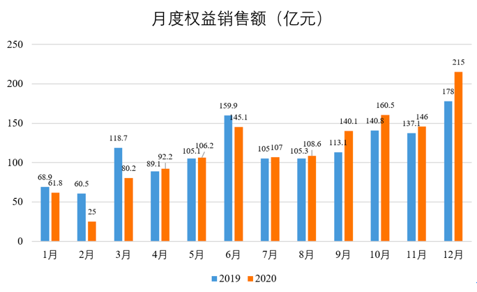 全年銷售額穩步增長,富力地產(02777)有哪些