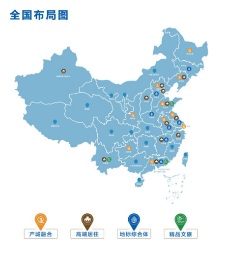 宝能综合开发业务板块布局图