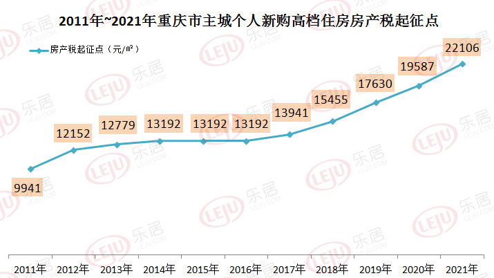 重庆房价走势图 近期图片