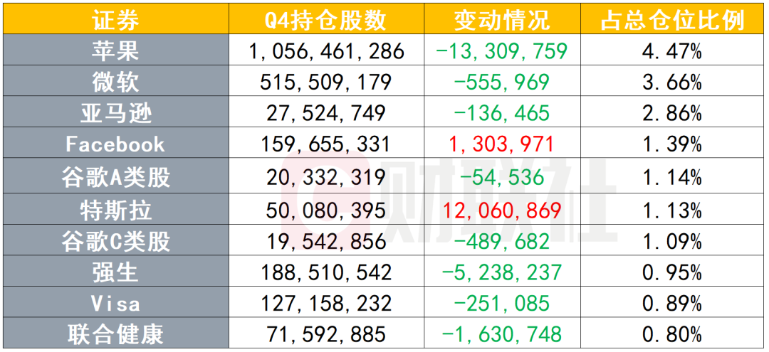 美股收盤標普道指實現六連陽三大指數攜手創新高特斯拉宣佈購買15億