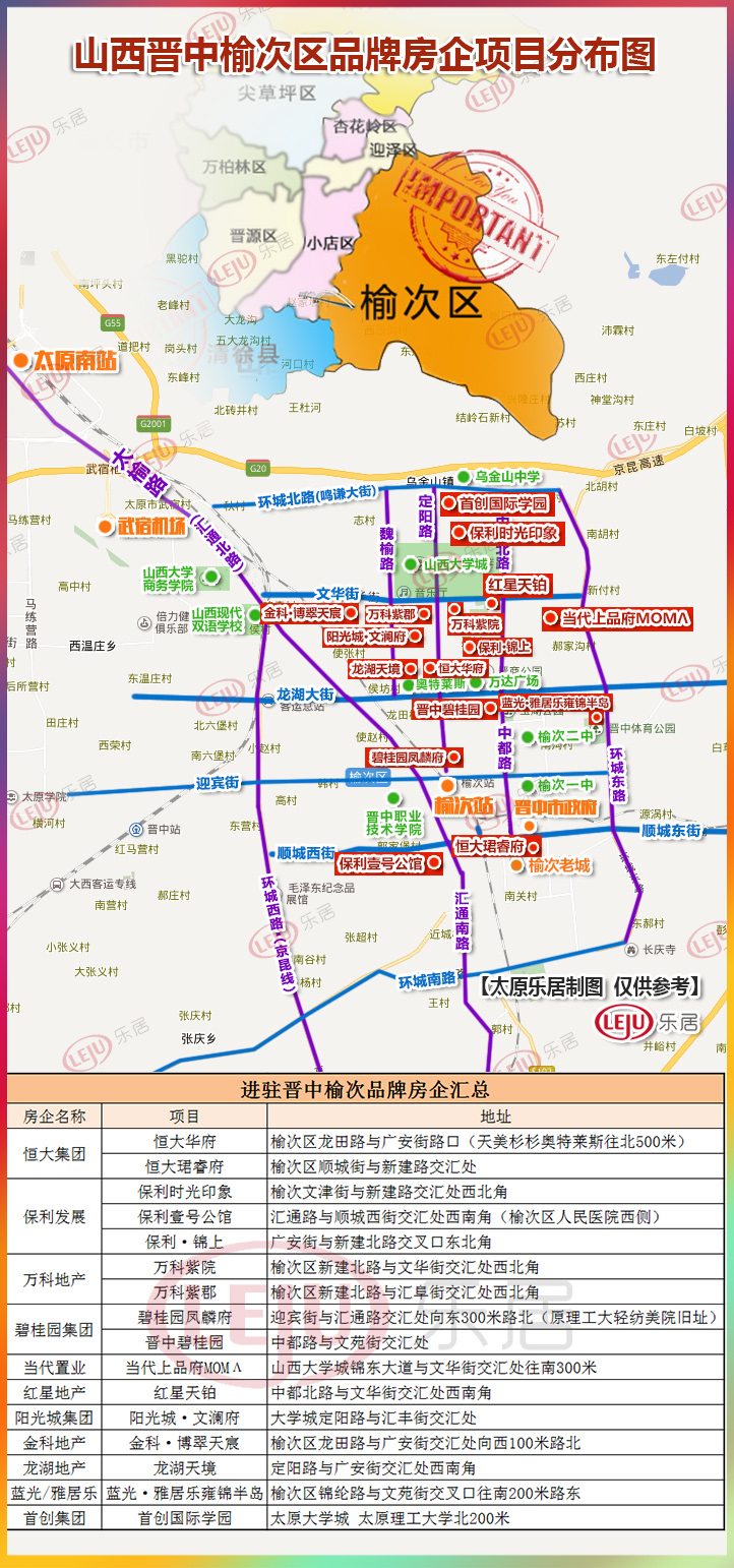 春季线上房交会|品牌房企进驻掀起置业热潮 榆次已成大太原新宠!