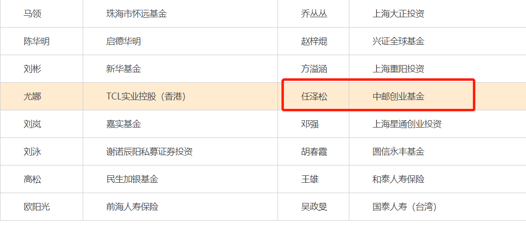 资料显示,在2018年任泽松便已告别中邮基金,转战私募基金集元资产.