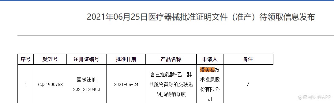 爱美客300896sz童颜针获nmpa批准上市成为第二款国产童颜针