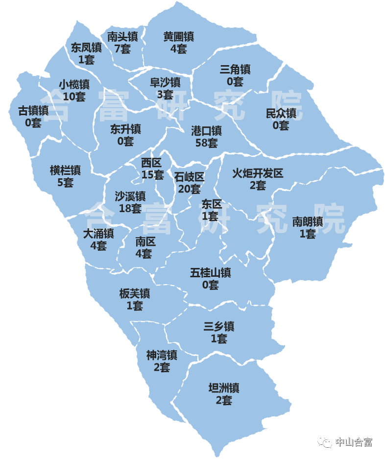 南朗镇"杀"出重围排名首位!