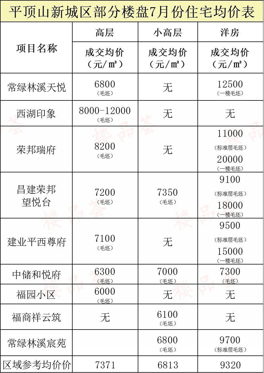 平顶山的房价是多少(平顶山的房价多少钱一平合适)