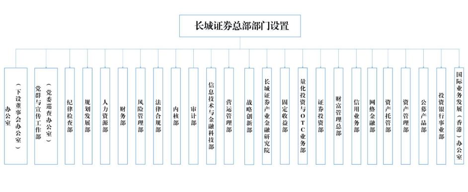 和訊曝財報長城證券2021年上半年兩融收入增近四成架構調整下財管轉型