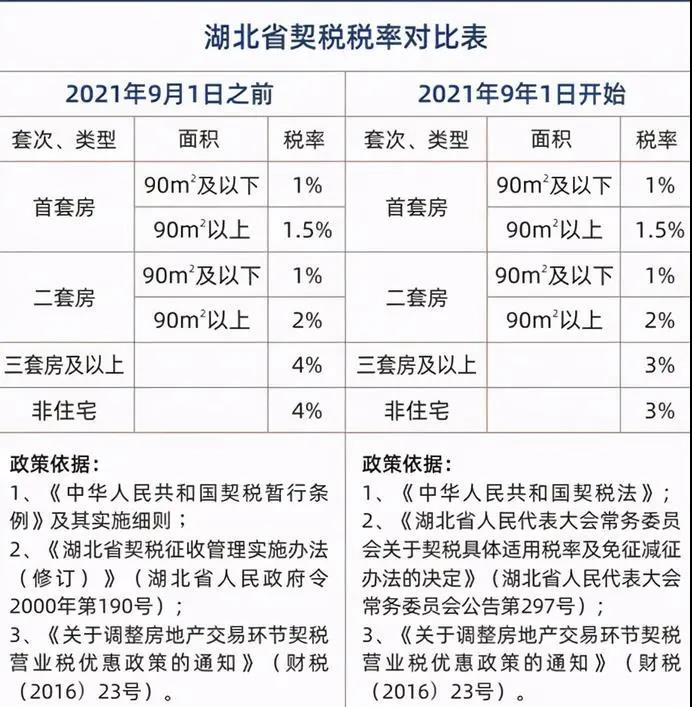 新契税法正式实行,契税变化有多大,涉及哪些群体?_中金在线财经号