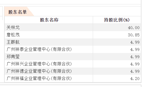 个人系公募百嘉基金:新任副总经理王群航