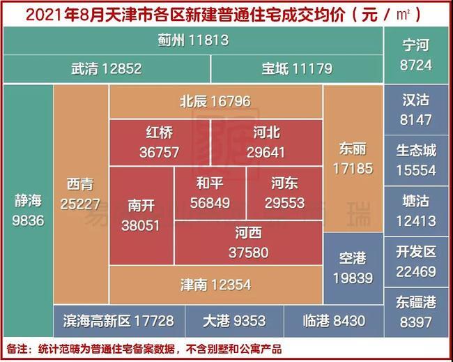 上海房价和北京房价哪个高_天津房价高吗_天津房价2017年3月房价