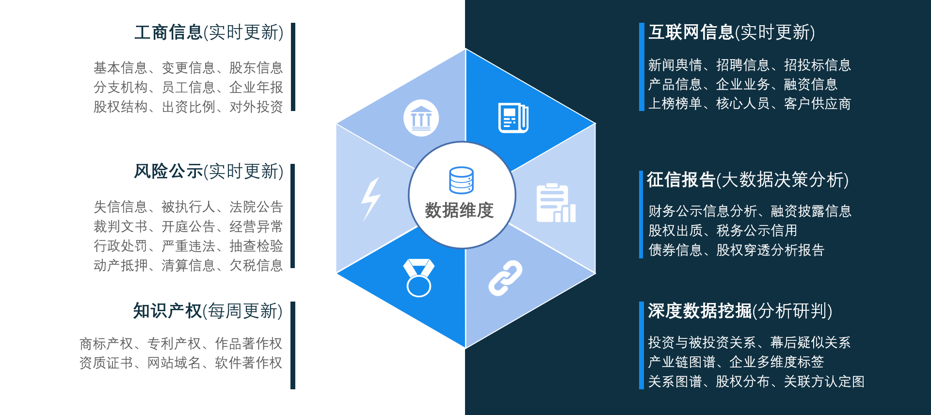 6969陳德強表示,作為國內首家企業信用信息服務商,企查查擁有行業