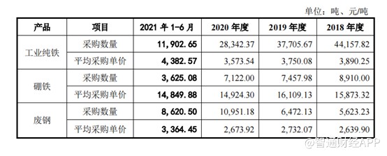 原材料供应链:构建稳健的生产基石