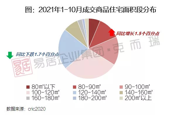 产品专题① | 行业“内卷”下的刚需户型突围之道_中金在线财经号