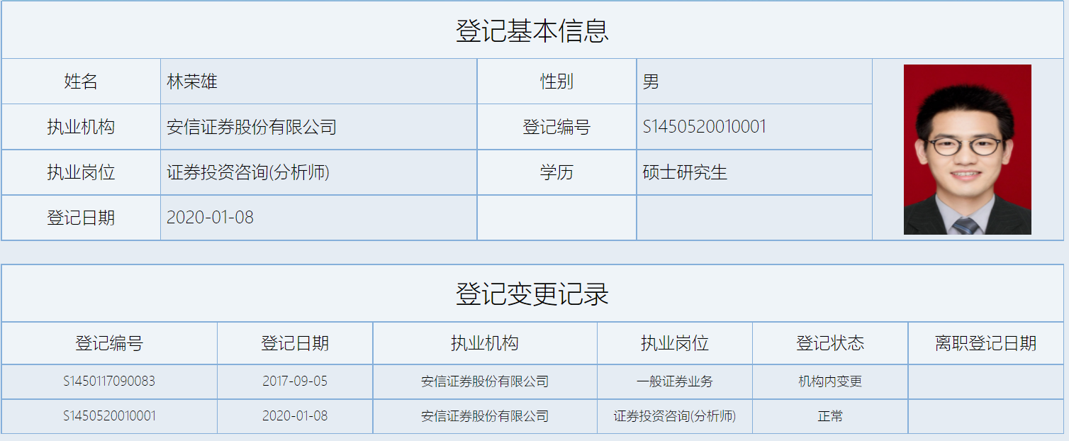 "90后"林荣雄接棒陈果担任安信证券策略首席_中金在线财经号