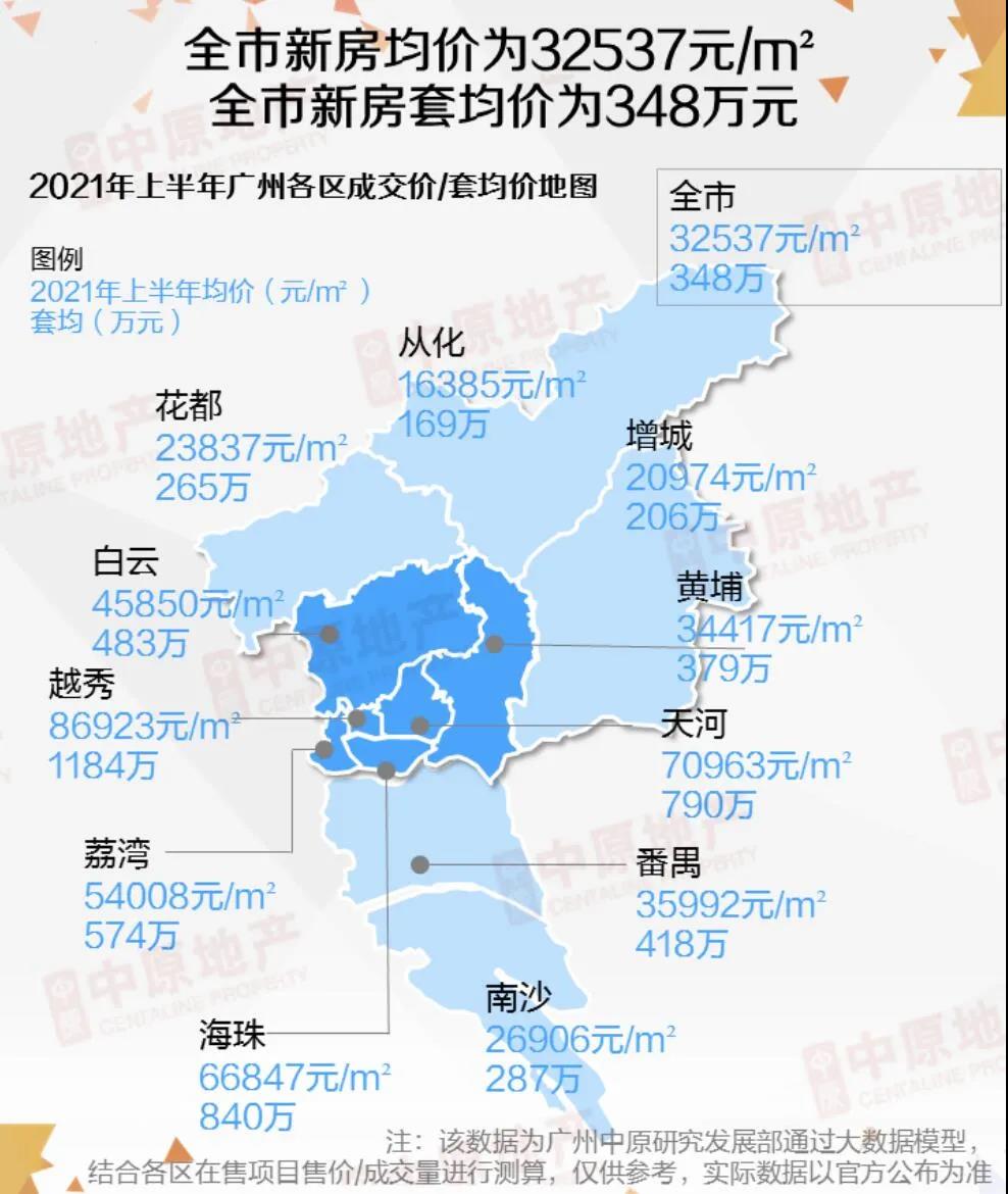 广州买房:总价300