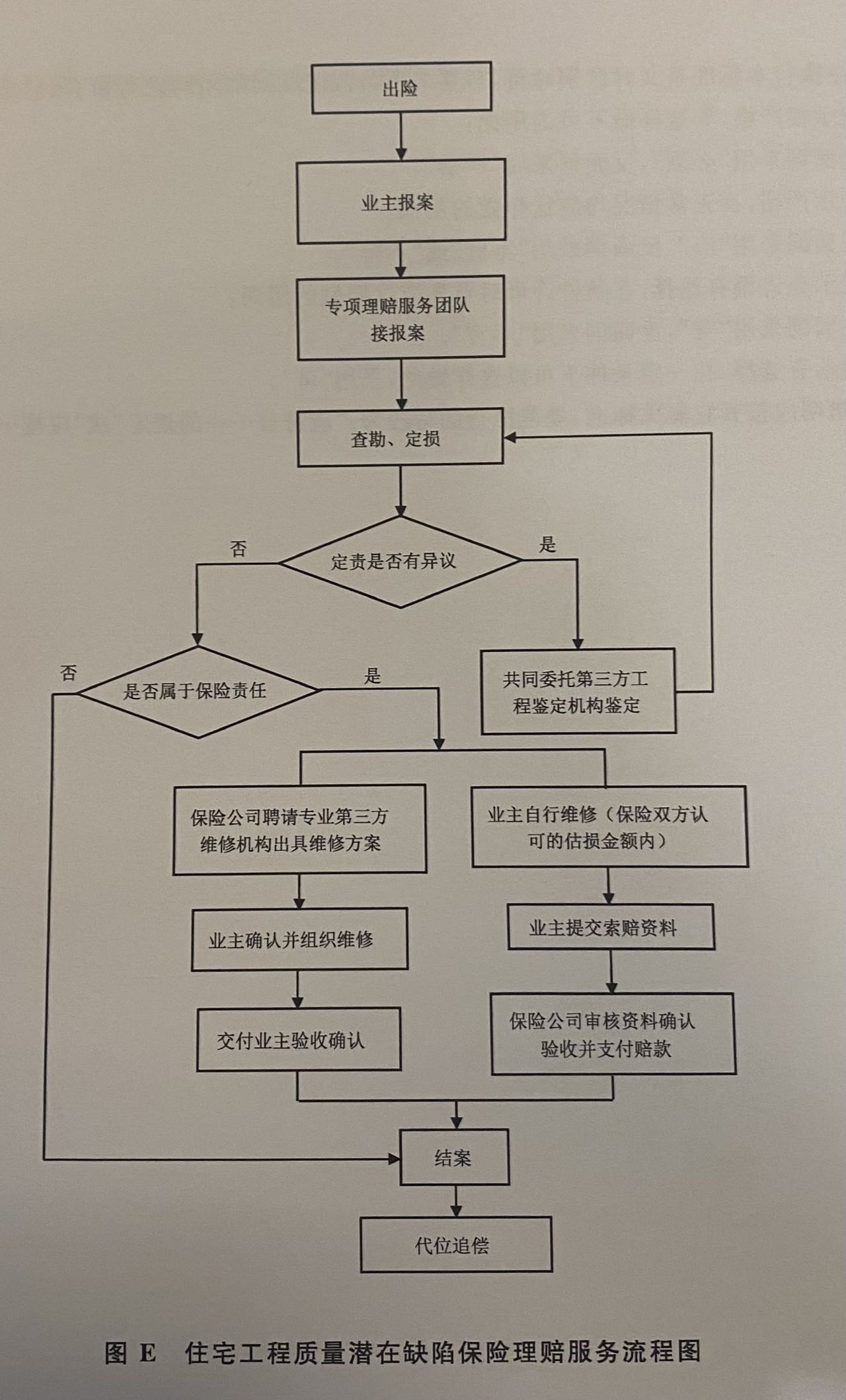 收樓了才發現裂縫滲漏不慌保險公司給你修