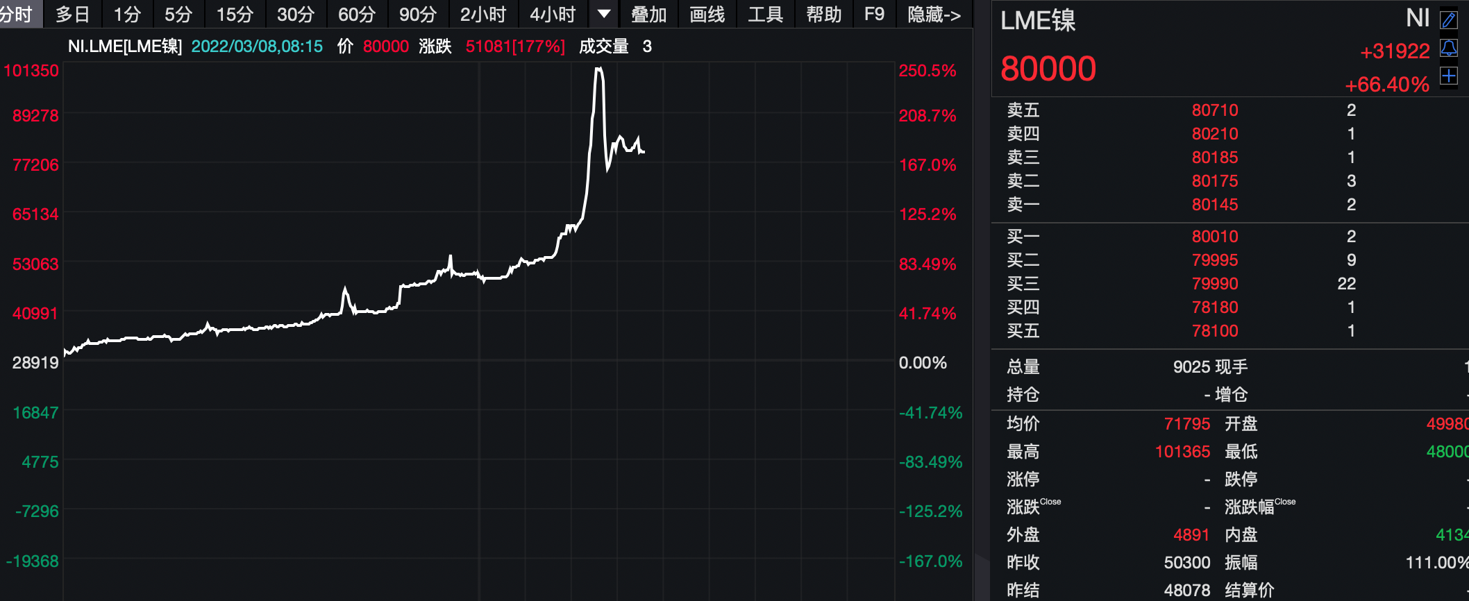 青山控股股票代码图片