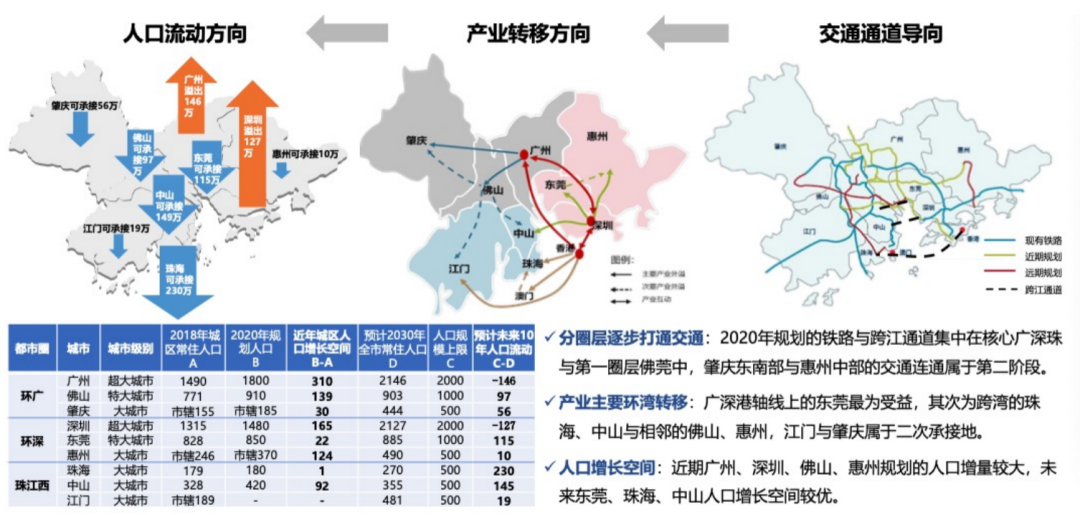 深圳一枝獨秀珠三角城市商業潛力調查