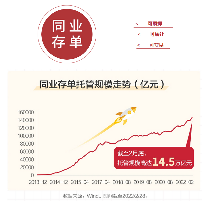 重磅闲钱管理新工具招商中证同业存单aaa指数基金获批待发