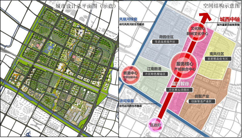 看过来!新闸片区最新控规出炉