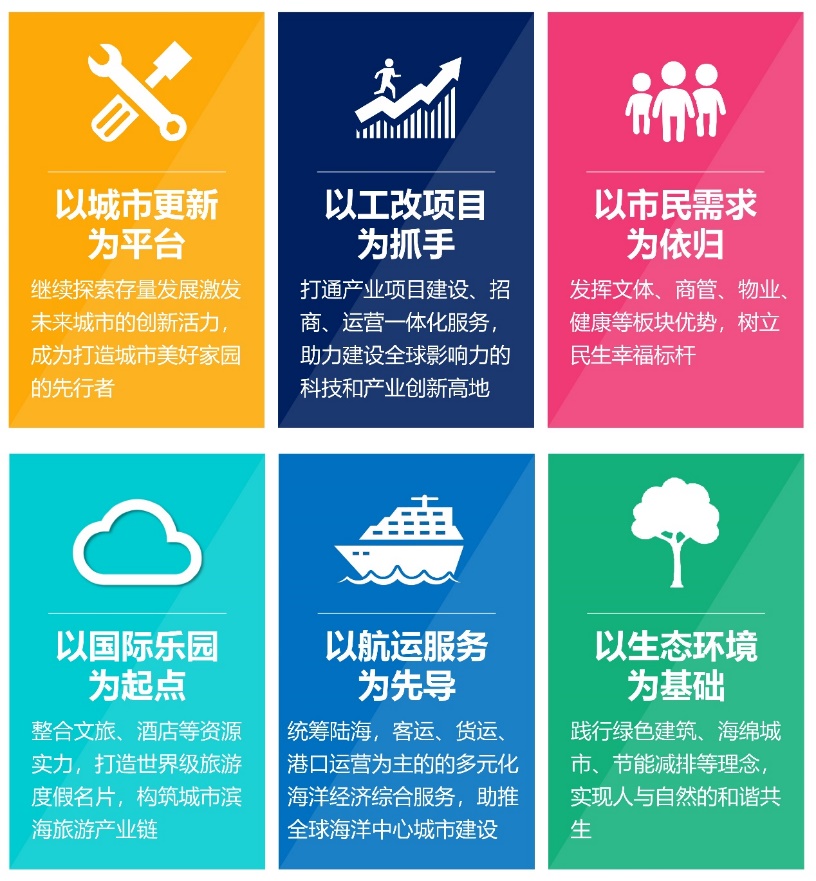 佳兆业积极践行绿色低碳发展理念推进城市公共服务商战略