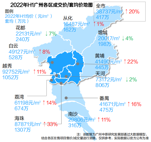 广州房价走势最新消息(广州房价走势最新消息广州二手房成交量)