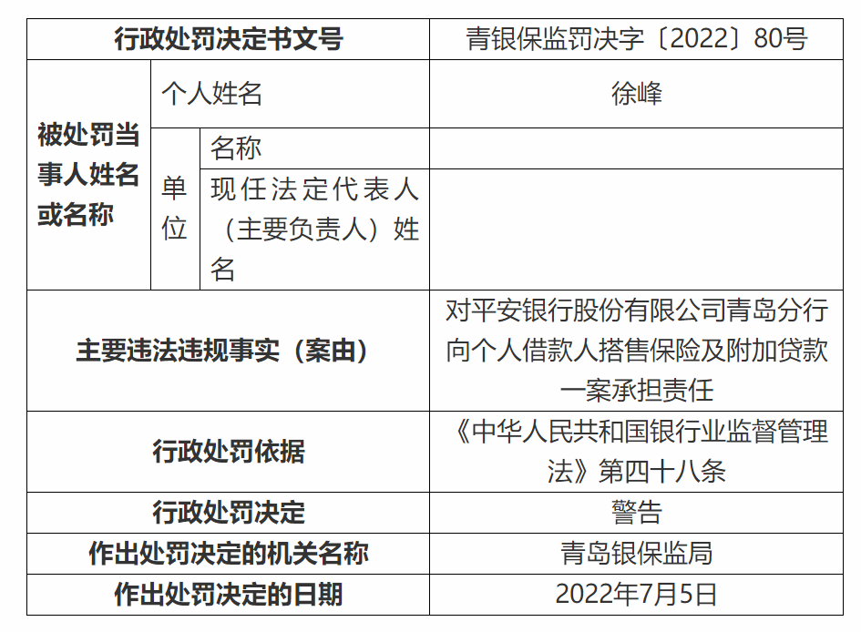 平安銀行青島分行遭行政處罰因向個人借款人搭售保險等因