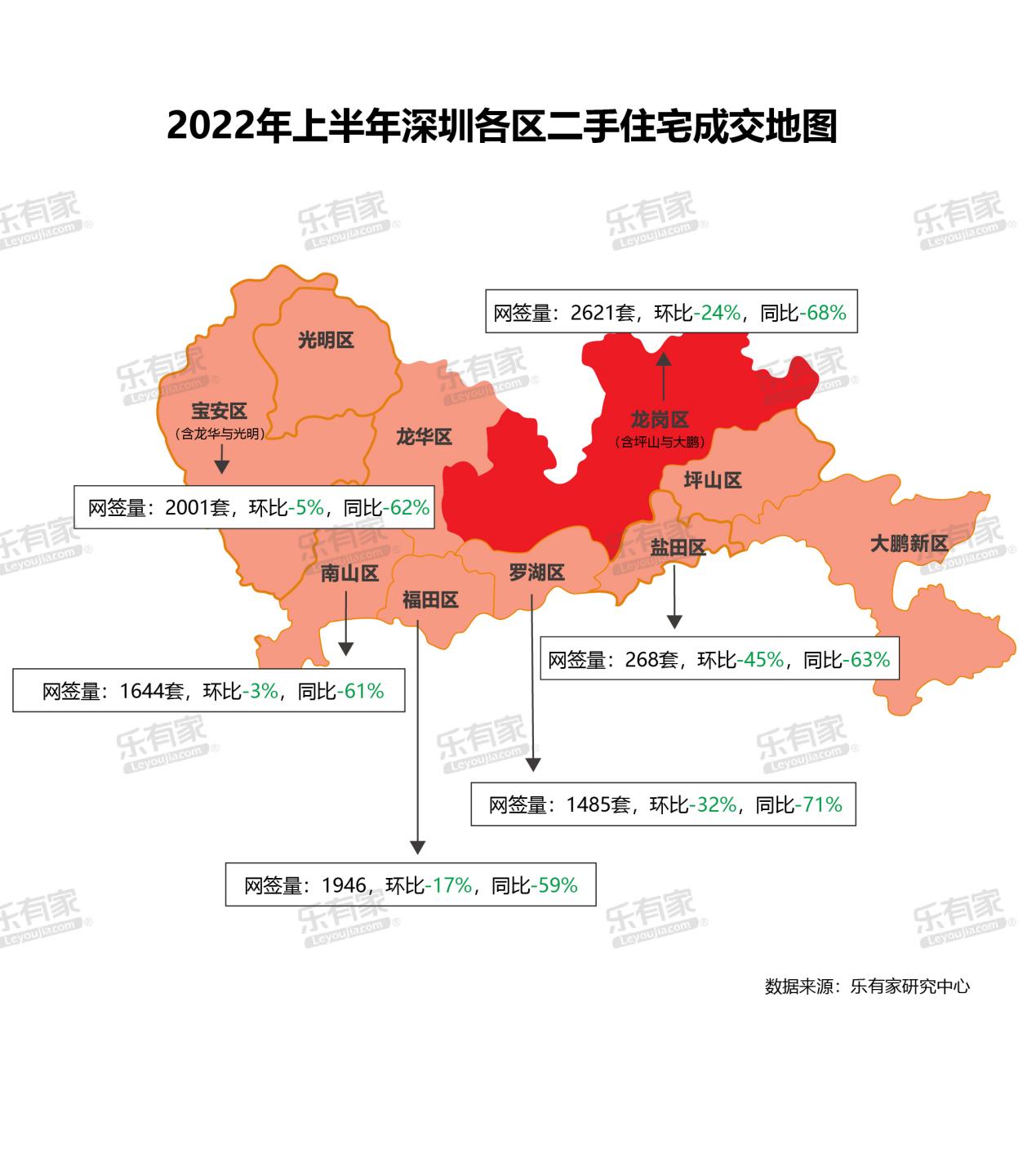 2022年上半年深圳各区二手住宅成交地图从2021年7月开始,深圳二手房价