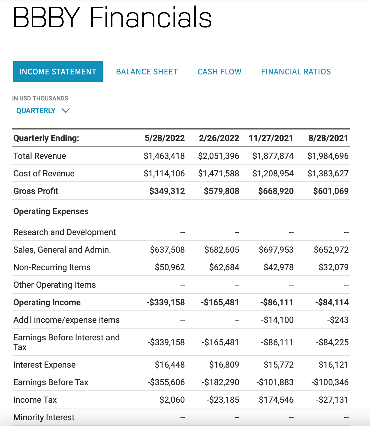 3b家居是wallstreetbets论坛近期中最受关注的热门股票.