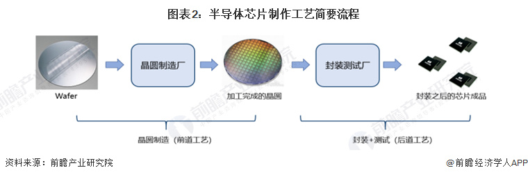 晶圆制造流程图片