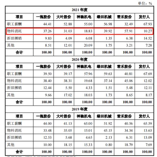 威马微耕机报价图片