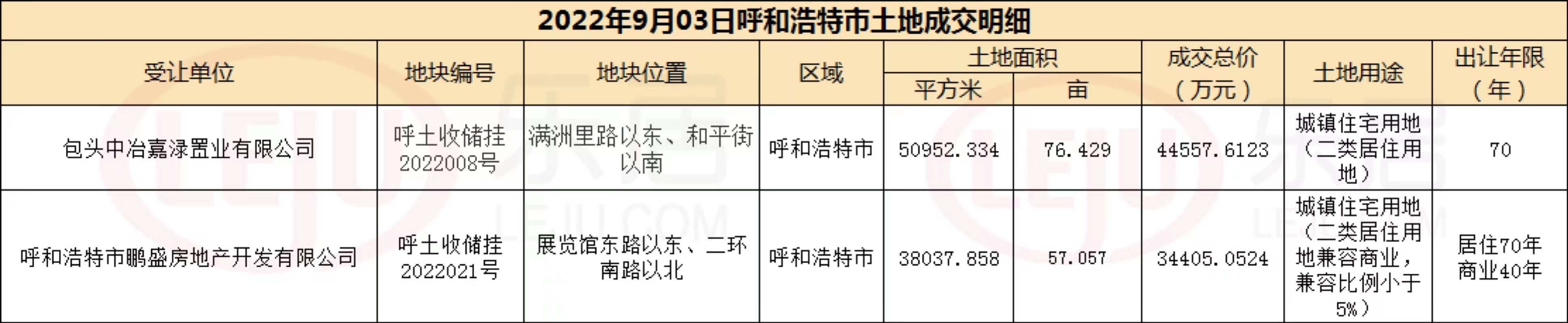 2宗地住宅用地成交_中金在線財經號