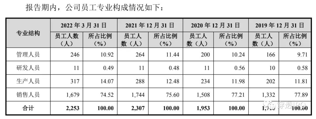 八马茶叶三闯ipo王文彬豪门亲友团无人问津
