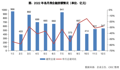 包含长寿生态旅业2022年债权融资计划的词条