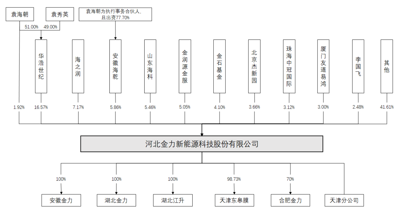 袁海俊图片