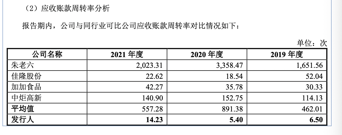 百味佳毛利率下滑应收账款周转率垫底