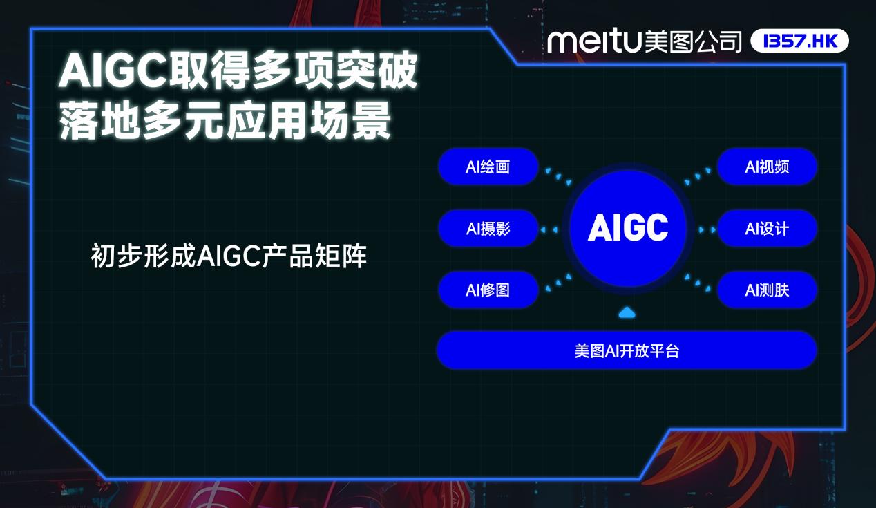 美图公司发布2022年业绩:总收入20.85亿元同比增长25.2%,净利润1.