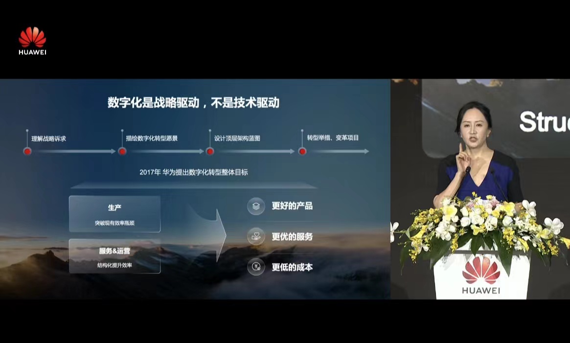 华为孟晚舟:数字化转型是产业链新蓝海,预计到2030年AI算力将增长500倍_中金在线财经号