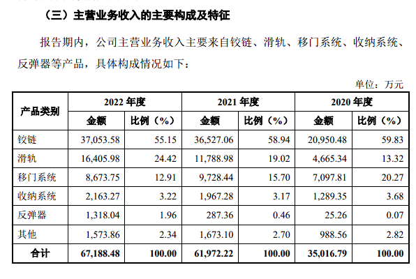 图特股份IPO前,创始人何骁宇、陈解元分走八成净利_中金在线财经号