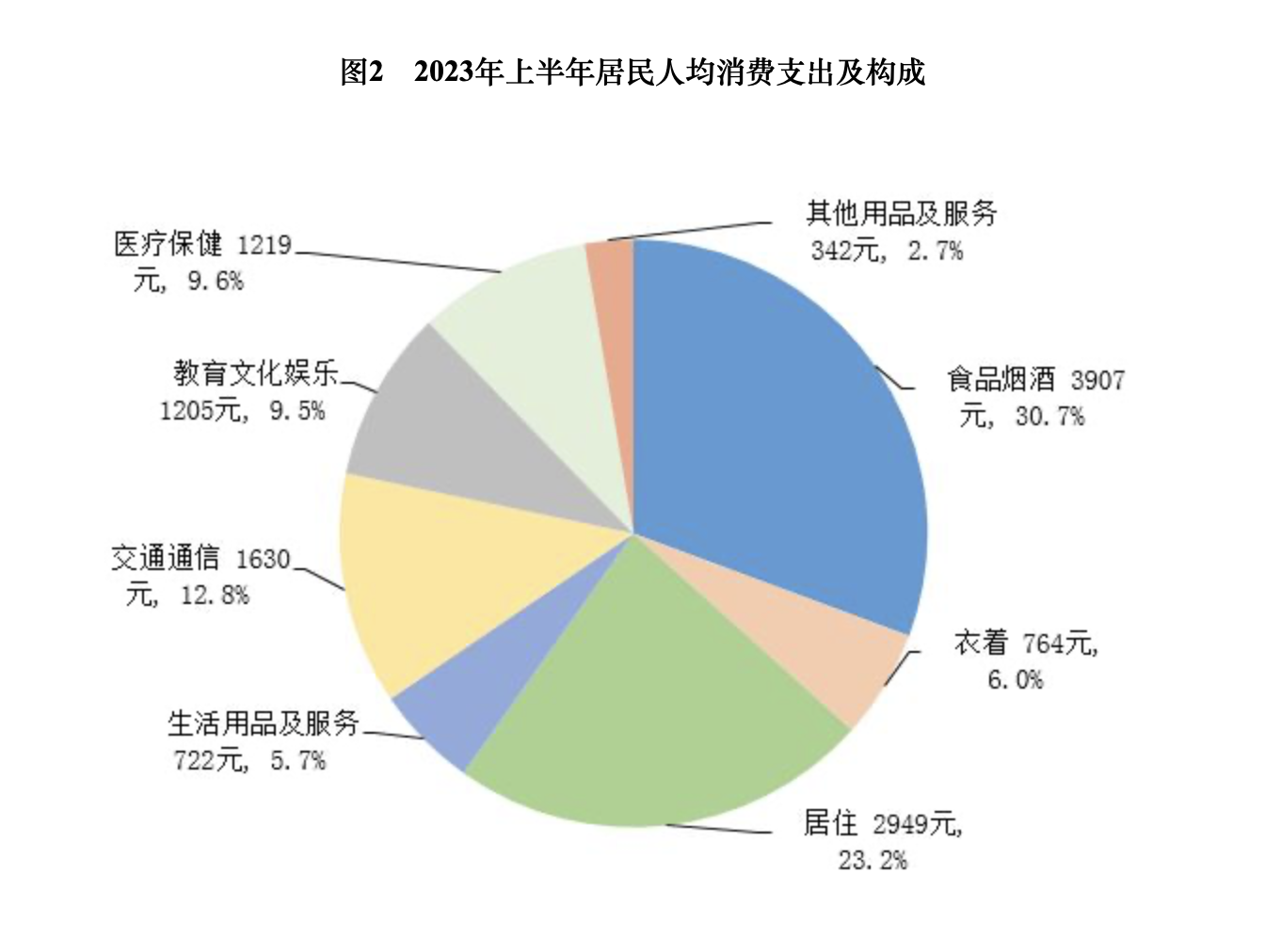 25地居民收入出炉:7省份跑赢全国,上海重回榜首_中金在线财经号